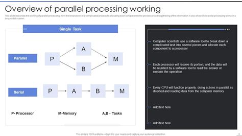 Image result for Parallel Processing Graph