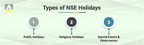 The Importance of NSE Holidays on Market Performance