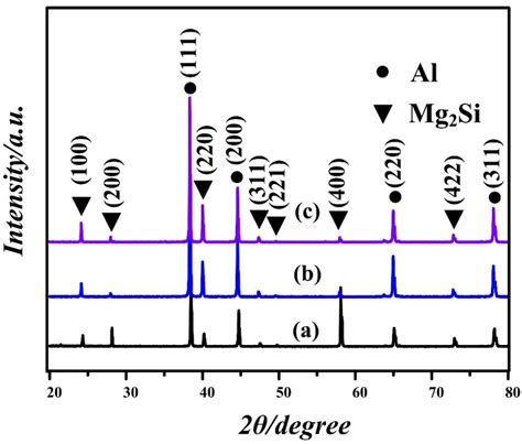 Influence of Li2Sb Additions on Microstructure and Mechanical ...