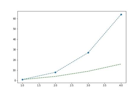 Image result for How to Use Matplotlib