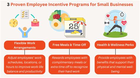 Image result for Sample Incentive Program Design