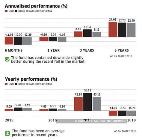 ICICI Prudential Multicap Fund: ICICI Prudential Midcap Fund: Better ...