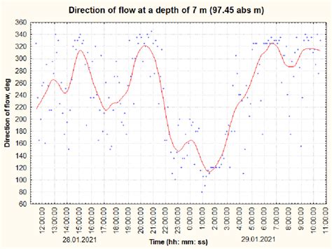 Image result for Current Reference Direction