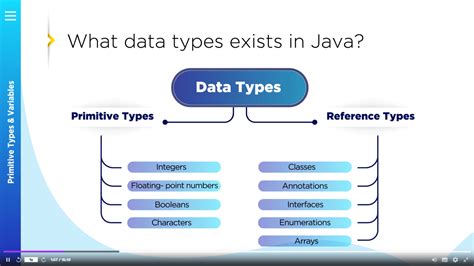 Fastest Java Course 的图像结果