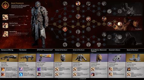 Image result for Pyro Eruption Build