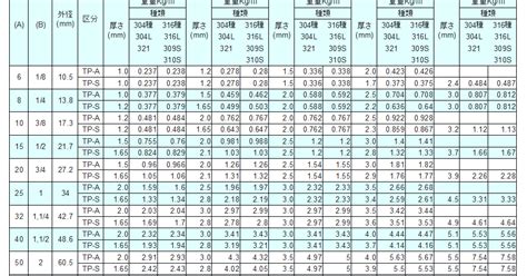 Image result for Overlap Between Computer Science Information Technology Computer Engineering