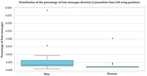 Societies | Special Issue : The Impact of Algorithms on Public Opinion ...