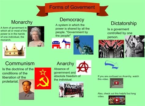Image result for Government Systems