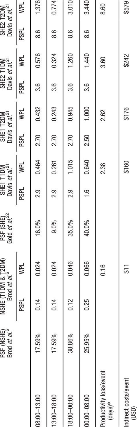 Image result for Indirect Cost Calculation Worksheet