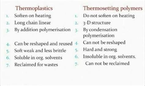 1. Write the difference between thermosetting and thermoplastic (any ...