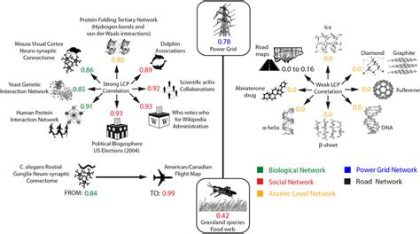 Image result for LCP DB Connection