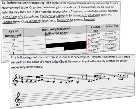 Image result for Music Transposition