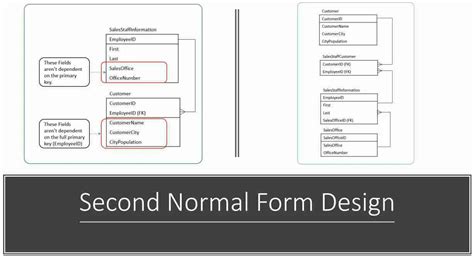 Types of Normal Form in Database 的图像结果