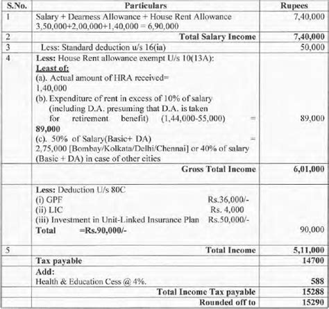 TDS & Tax on Salary | Section 192 | FY 2021-22 | AY 2022-23
