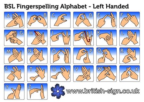 Image result for Left-Handed Sign Language