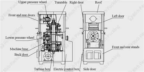 Image result for Tableting Machine Structure