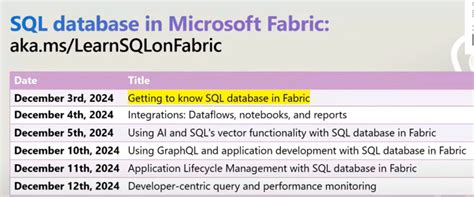 Image result for MS Fabric SQL Database