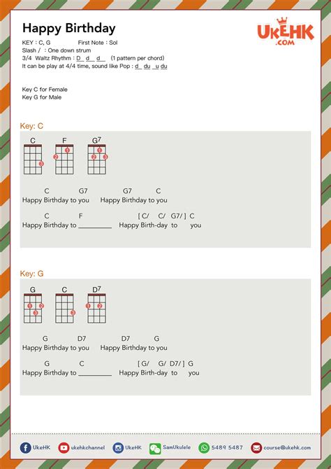 Happy Birthday Ukulele Chords Happy Birthday Ukulele Chords By