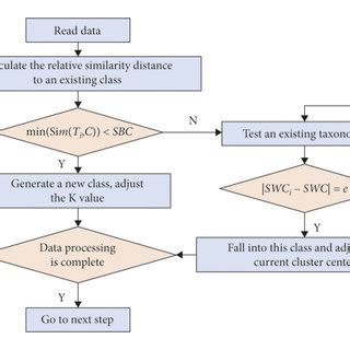 Computer Programming and Algorithm Optimization Diagrams 的图像结果