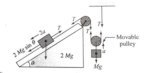 Calculate the acceleration of block A and B in cases (a),(b), and (c ).