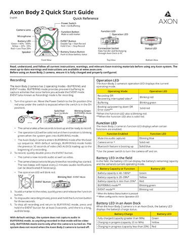 Image result for Axon Body 2 Tutorial