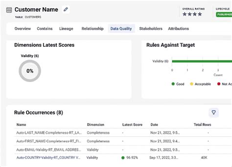 Image result for Informatica Data Catalog Applications