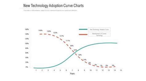Technology Adoption Chart 的图像结果