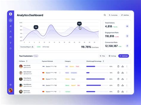 Image result for Statistics Program