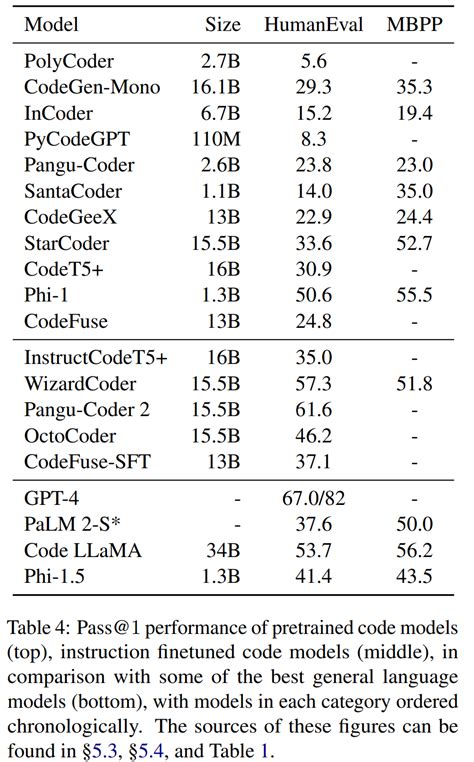 Speedcoding 的图像结果
