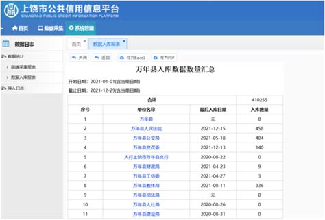 记录爬取信用中国，里面的行政许可内容，行政处罚，守信激励的内容，并以excel形式显示-python黑洞网