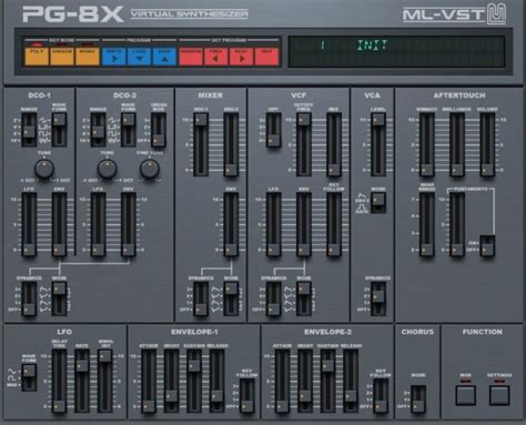 Image result for Roland VST Instruments