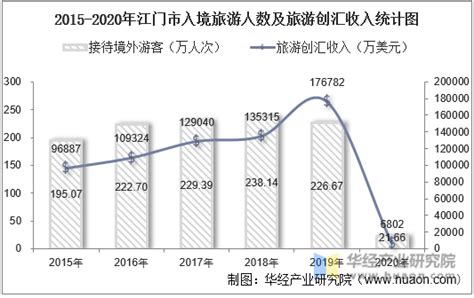 新一年“江门账单”发布！2022年政府“钱袋子”将如何花？_预算_收入_方面