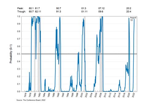 Recession 的图像结果