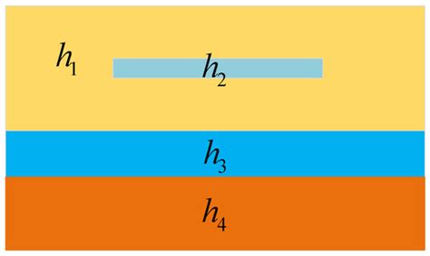Applied Sciences | Special Issue : Applied Geophysical Imaging and Data ...