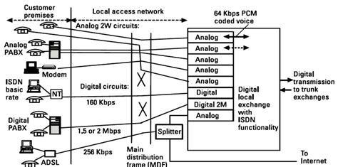 Local Access World 的图像结果