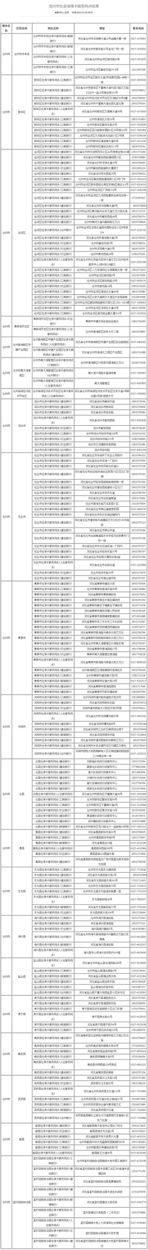 个人代办社保委托书