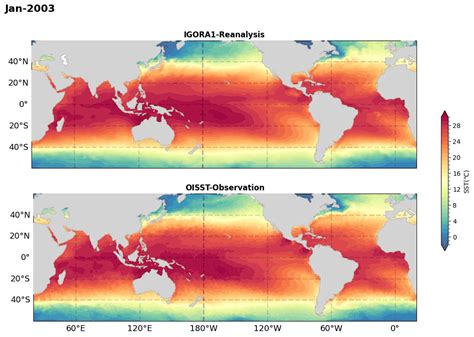 IGORA - Indian National Center for Ocean Information Services (INCOIS)