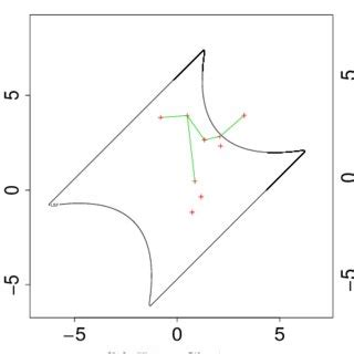 Image result for Serial Algorithm Part 3