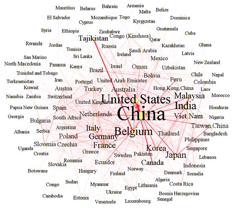 Research on the Characteristics of the Global Trade Network of Antimony ...