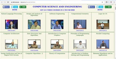 NPTEL Lectures Computer Science 的图像结果