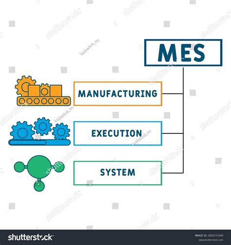 MES System Vector 的图像结果
