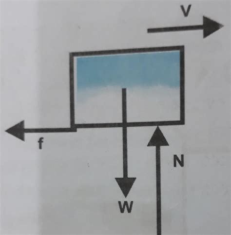 A BOOK PLASED ON A SURFACE OF A TABLE THE BOOK IS PUSHED IN ONE ...