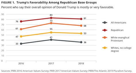 American Democracy in Crisis: The Fate of Pluralism in a Divided Nation ...