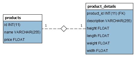 Image result for One-To-Many Bi-Directional Mapping Spring Boot Example
