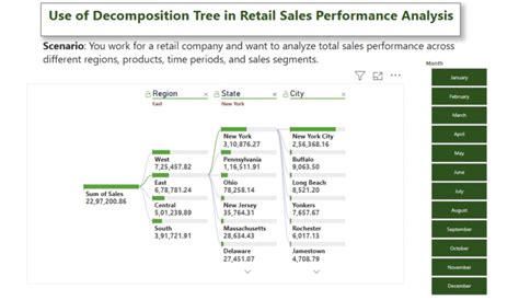 Image result for Decomposition Tree Power BI Example