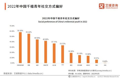 中国千禧青年消费行为：日常生活消费高档化，社交费用上升__财经头条