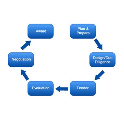ADU ACADEMY - DIPLOMA PROGRAM IN LOGISTICS & SUPPLY CHAIN MANAGEMENT