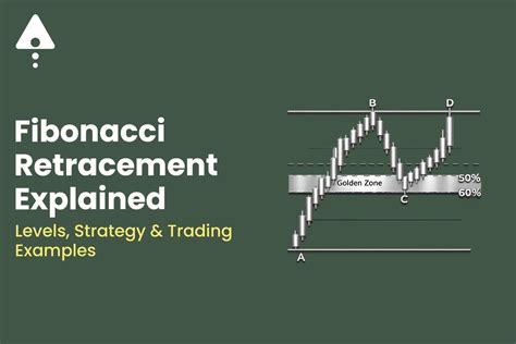 Fibonacci Retracement Explained: Levels & Strategy Guide