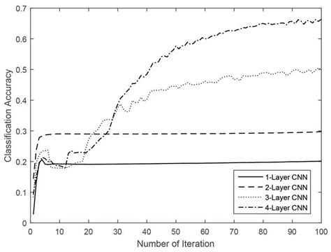Hyperspectral Imagery Classification Using Sparse Representations of ...