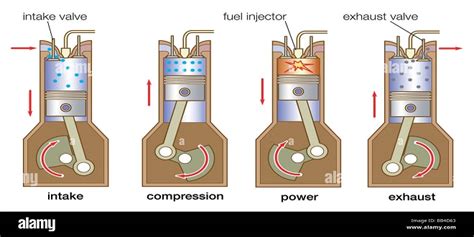 Engine Combustion Process 的图像结果
